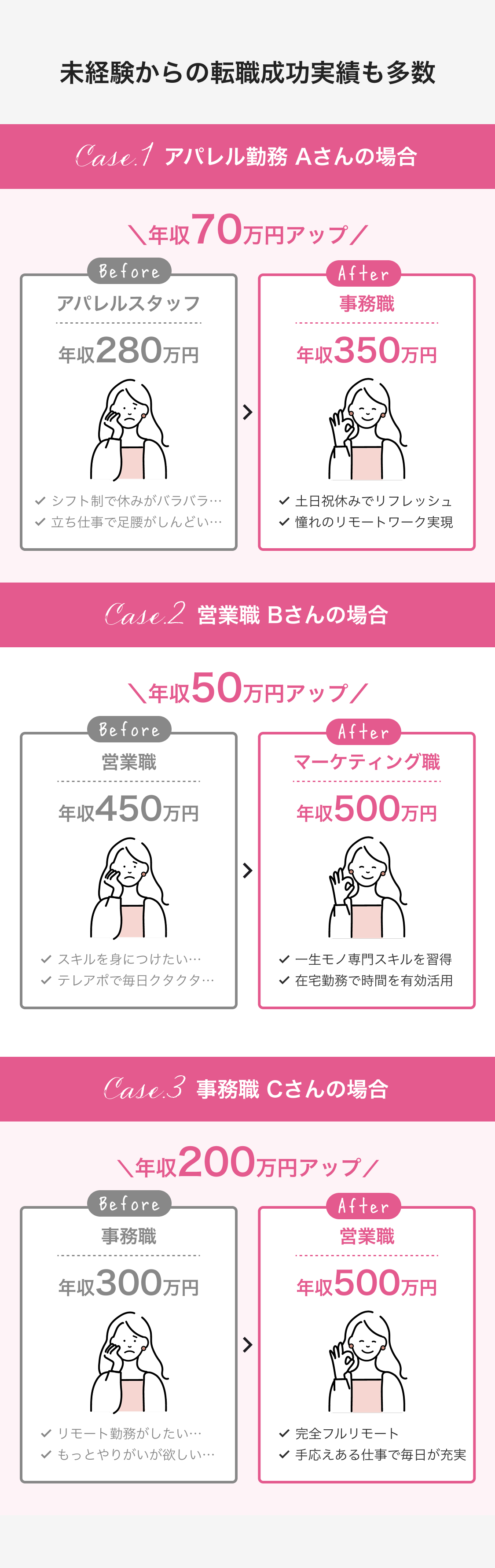 未経験からの転職成功実績も多数